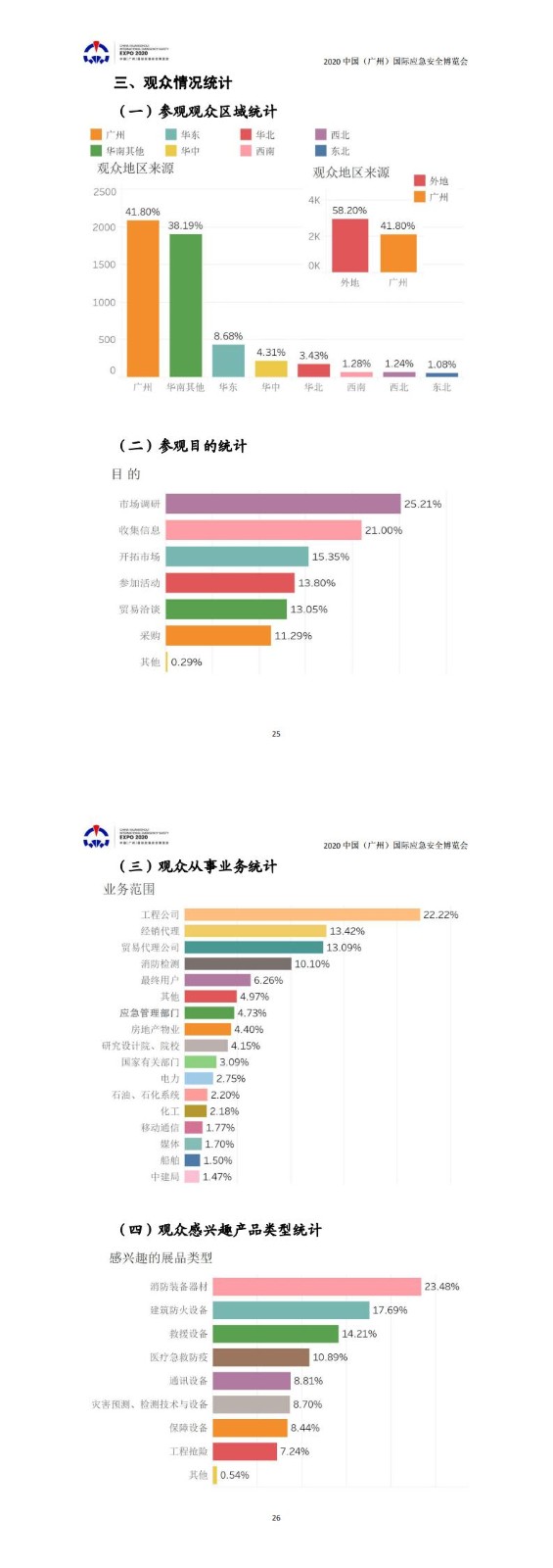廣州國(guó)際應(yīng)急安全博覽會(huì)
